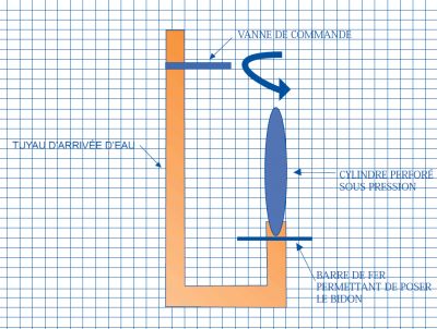 Rinceur automatique de bidons de lait