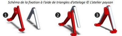 Atteler et dételer rapidement avec le triangle d’attelage